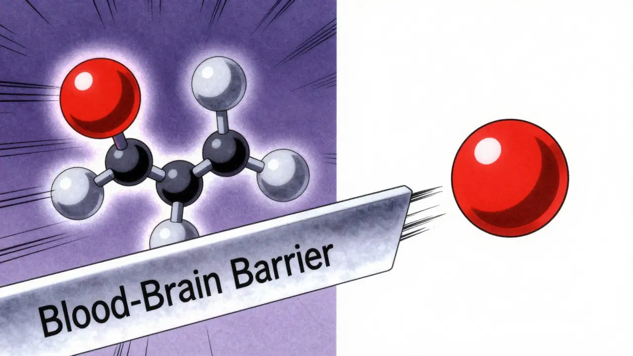 Split molecular diagram: messy cetirizine vs clean levocetirizine crossing blood-brain barrier, retro anime style.